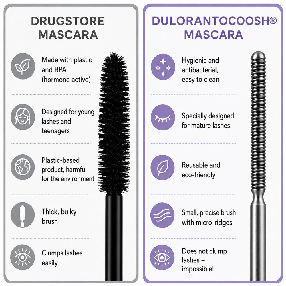 💧Dulorantocosh® Waterproof Fibre Mascara – Volume & Length without Clumping for Dramatic Moments
